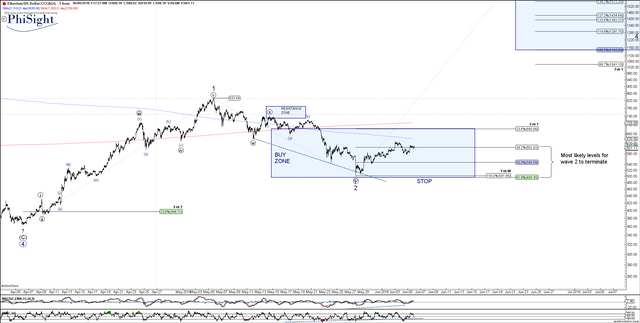 ETHUSD - Jun-06 (1 hour).png