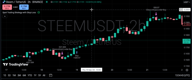 3 algorithmic trading strategies.png