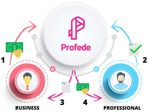 profede-gbr2.png