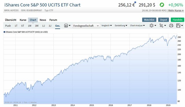 ETF_S&P500.jpg