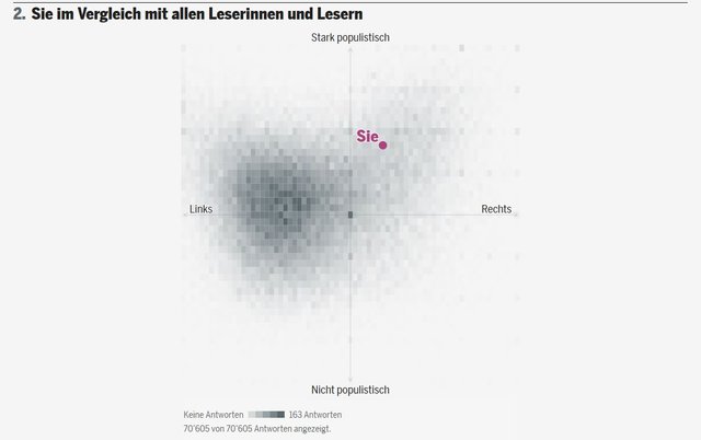 politischer Standpunkt 2.JPG