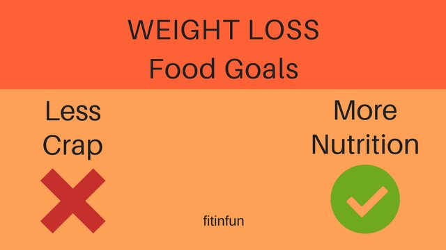Weight Loss Food Goals fitinfun.jpg