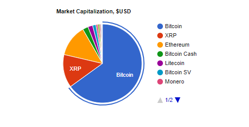 Crypto market cap.PNG