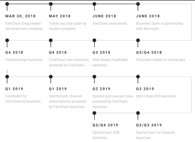 Fanchain Roadmap 2.png