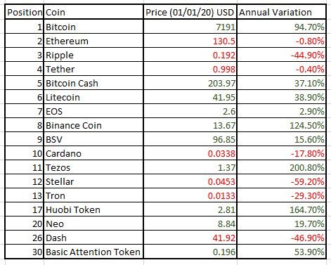 Top Cryptos.JPG