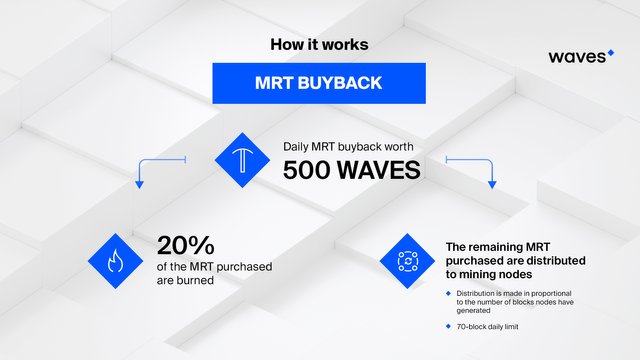 MRT Buyback