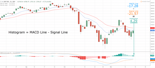 2.-MACD-Histogram-REVISED-768x340.png