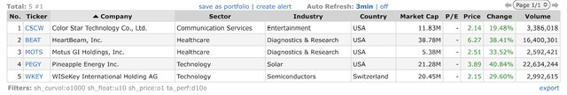 Top Gainers_2022.10.06.jpeg