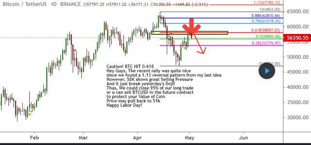 Post Video - BTC Forcast5-3-2021_01.png