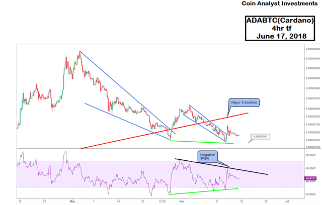 Cardano Chart 4hr tf.png