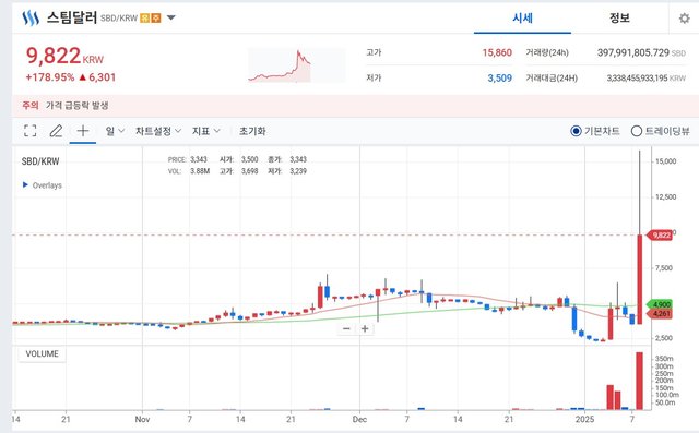 스팀달러 일봉_250109 새벽 01시01분 차트-2.jpg