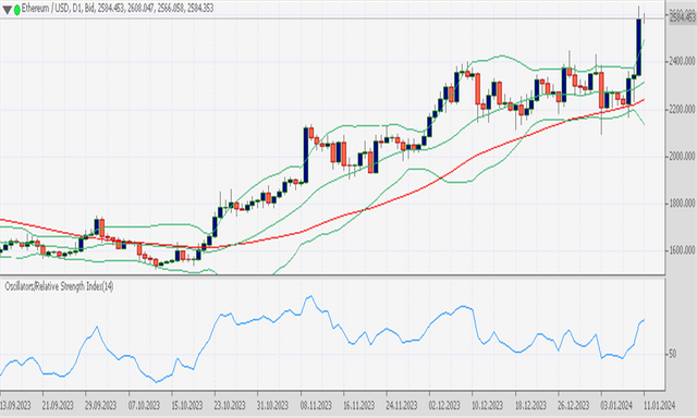 ETHUSD 1112024.png