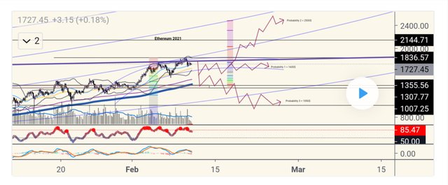 http://www.tradingview.com/v/82G0qg12/