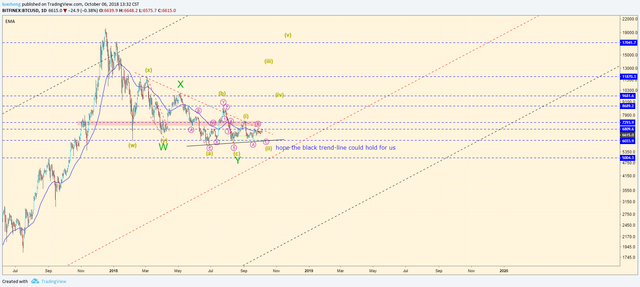 btc 6th Oct daily.png