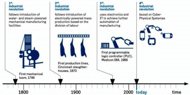 From-Industry-10-to-Industry-40-Source-DFKI-2011.jpg