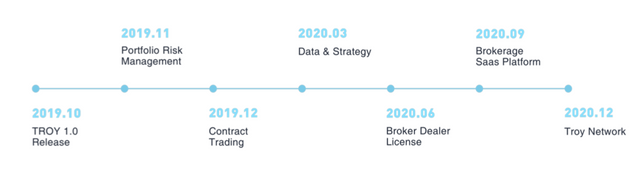 TROY roadmap 2019 and 2020.png