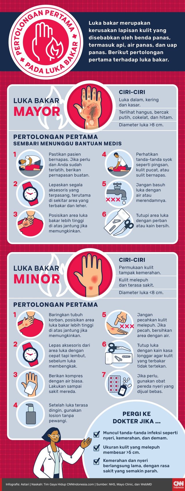 infografis-pertolongan-pertama-pada-luka-bakar-1.png