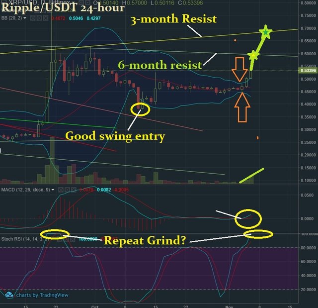 Nov 6 XRP T&A.jpg