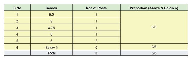 Analysis - S5W7 (1)-1.jpg