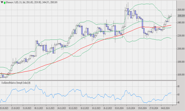 ETHUSD 12 2 2024.png