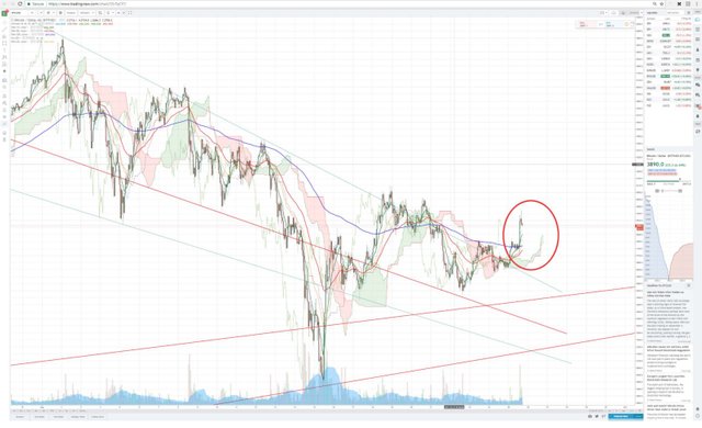 kinh-thanh-cho-trader-crypto-that-hinh-dai-toi-trong-phan-tich-ky-thuat (9).jpeg