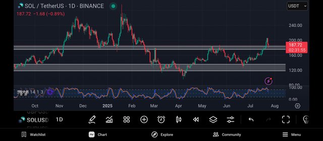 Screenshot_2025-07-24-22-28-05-338_com.tradingview.tradingviewapp.jpg