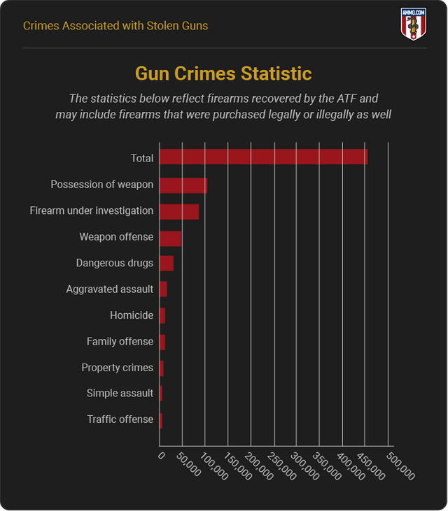 gun-crimes-and-thefts-2017-2021.png