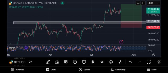 Screenshot_2025-07-22-21-21-12-324_com.tradingview.tradingviewapp.jpg