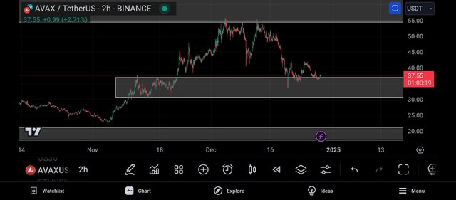 Screenshot_2024-12-28-21-59-41-536_com.tradingview.tradingviewapp.jpg