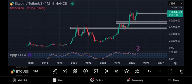 Screenshot_2025-06-08-12-20-24-981_com.tradingview.tradingviewapp.jpg