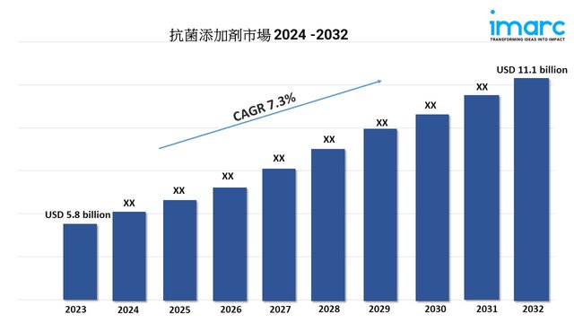 Antimicrobial Additives Market 2.jpg