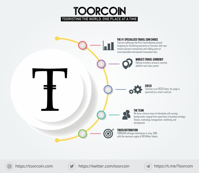 Toorcoin Infographics 4.jpg