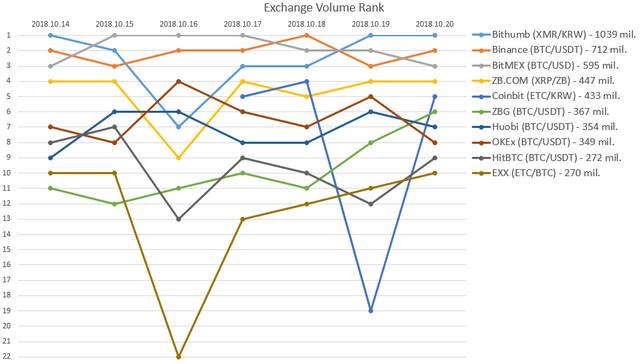 2018-10-20_Exchange_rank.PNG