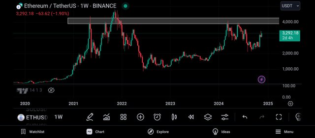 Screenshot_2024-11-22-21-55-33-385_com.tradingview.tradingviewapp.jpg