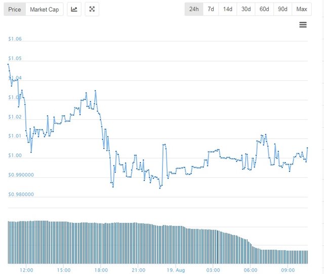 steem dollar.jpg