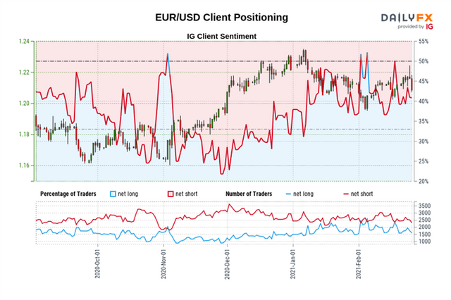 weekly-technical-us-dollar-forecast-finally-turning-higher_body_USD_Client_Positioning.png