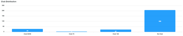 club-distribution-chart (10).png