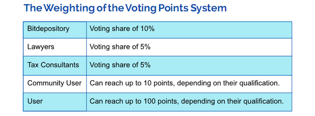 voting weight.png