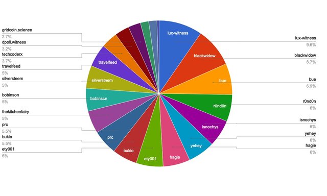 chart-Active Rank 81-100.jpg