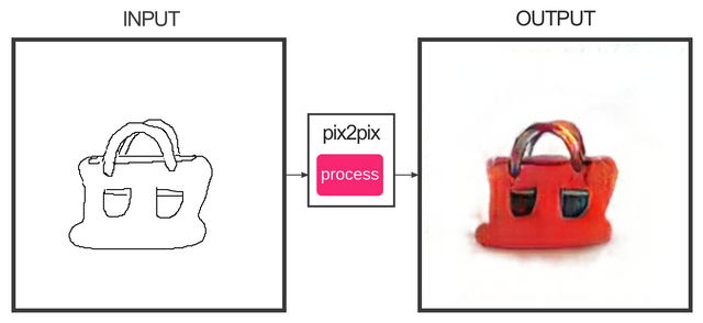 pix2pix (7).png