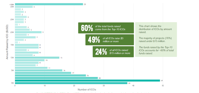 Q2-ICO-Insights.png