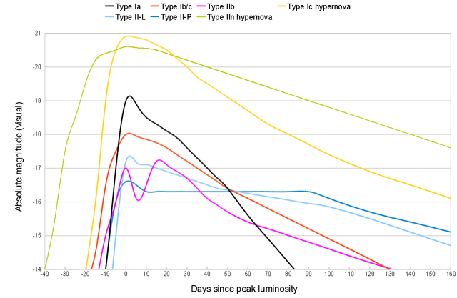 Comparative_hypernova_light_curves.png