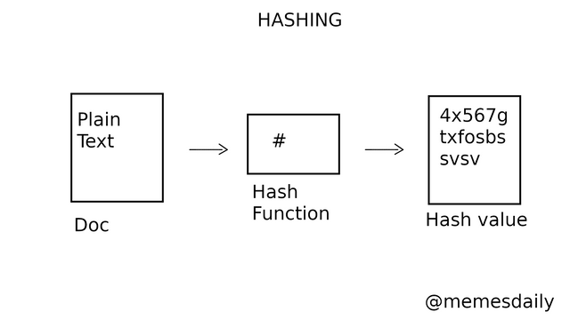 Hashing.png