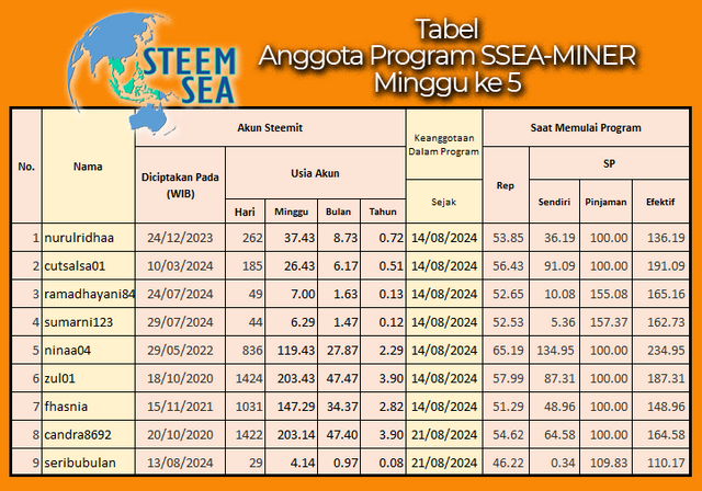 ssm-m06-tb01.png