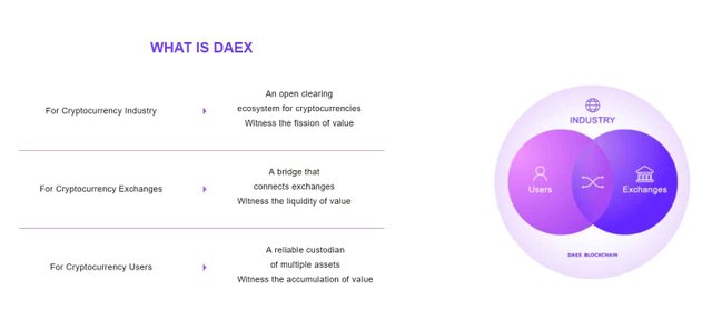 DAEX-How-it-works.jpg