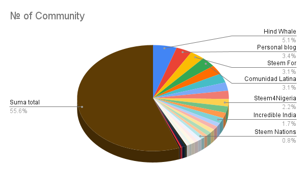 № of Community (1).png