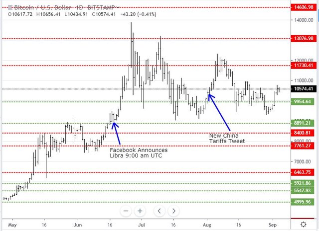 Sep3BTC.JPG