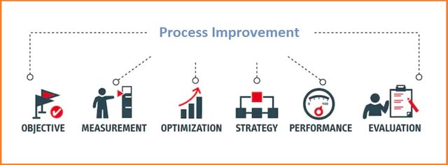 Process Improvement.jpg