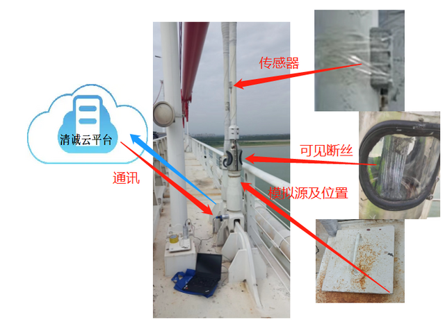 bridge-cable-acoustic-emission-system32 - 副本.png