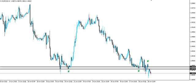 190701-eurcad-h1.png